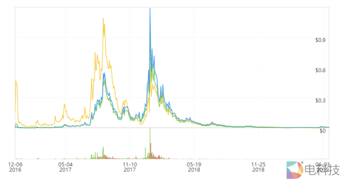 一款粉丝割肉游戏正在缓慢加载 –
