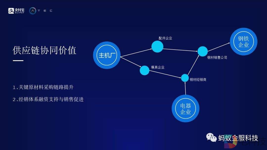 DigiMarket：区块链贷款“双链通”落地，“区块链+”逐步实现 –