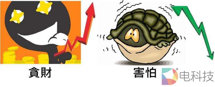 恐惧贪婪指数创新低，抄底时机已到 –