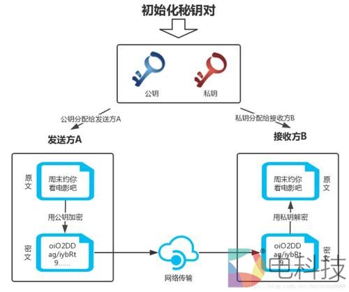 比特币私钥、公钥、钱包地址之间的关系 –