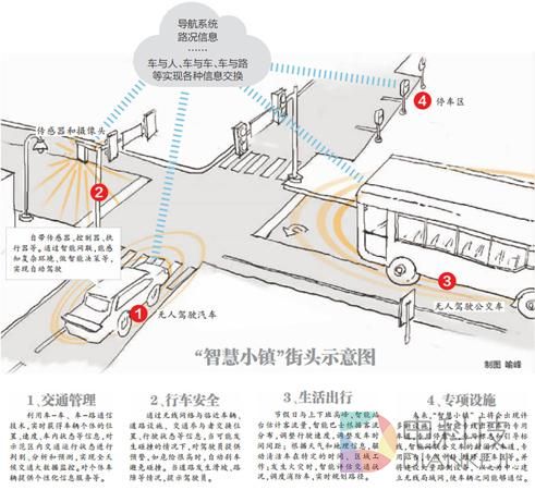 并非一蹴而就 智能互联汽车示范区的难题与迷茫