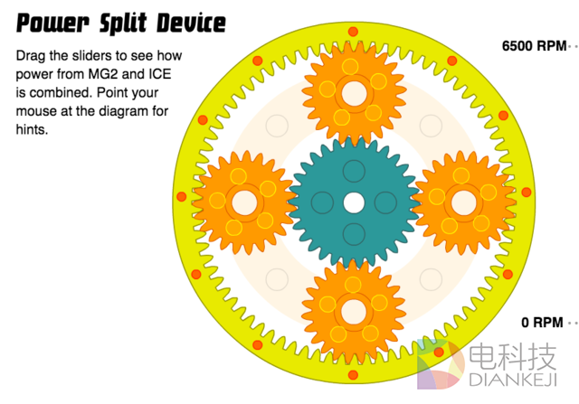 混动省油的秘密：eCVT变速箱深度技术解读