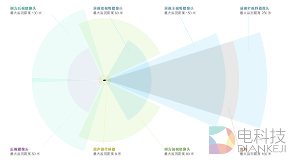 出状况又怎样？特斯拉坚持车型配备完全自动驾驶硬件