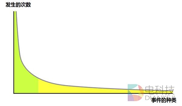 出状况又怎样？特斯拉坚持车型配备完全自动驾驶硬件