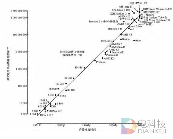 出状况又怎样？特斯拉坚持车型配备完全自动驾驶硬件