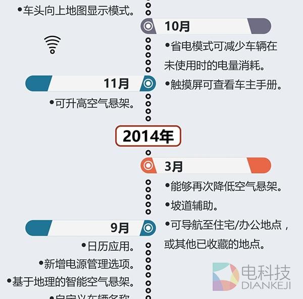 出状况又怎样？特斯拉坚持车型配备完全自动驾驶硬件