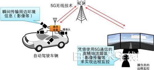 日本开展5G网络连接自动驾驶车试验