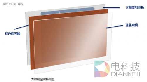 特斯拉Model 3,超级玻璃,电动汽车
