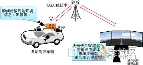 日本开展5G网络连接自动驾驶车试验