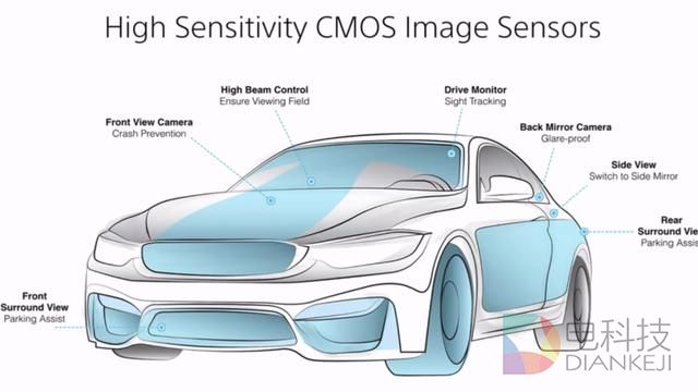 ADAS为无人驾驶奠基 目前有哪些厂商正在搞