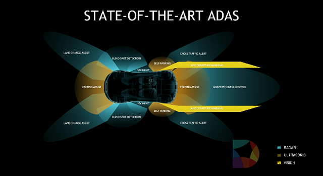 ADAS为无人驾驶奠基 目前有哪些厂商正在搞