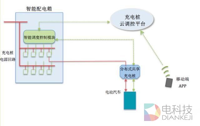 小区充电能力提高20倍的充电方案：分布式共享充电桩
