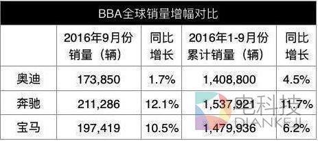 奥迪,一汽大众,经销商 奥迪,一汽大众,经销商