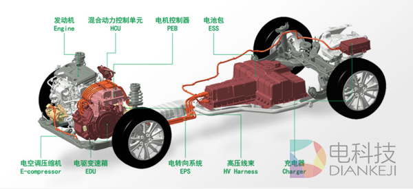 比亚迪，三星，韩系电池，宁德时代，CATL，三星电池爆炸
