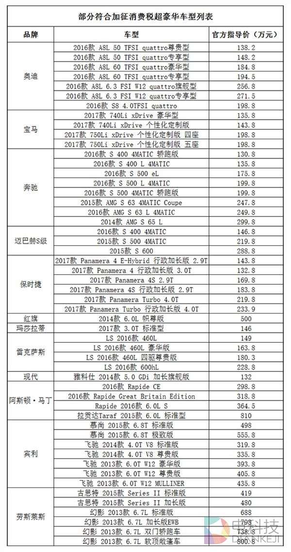 消费税,豪华小汽车 消费税,豪华小汽车