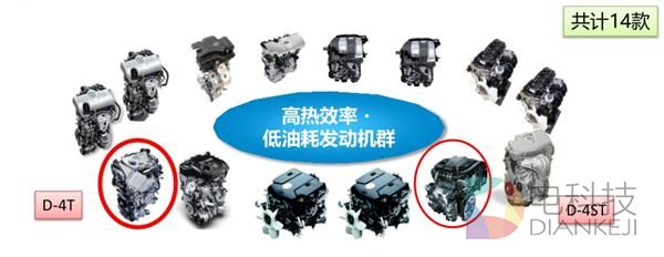 丰田，发动机，安全技术，技术