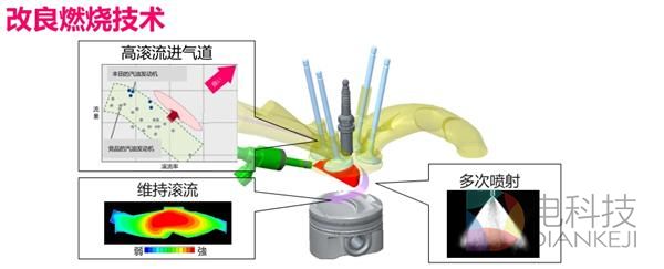 丰田，发动机，安全技术，技术