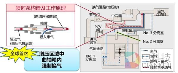 丰田，发动机，安全技术，技术