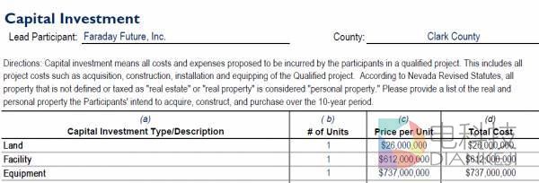 乐视&ldquo;超级汽车&rdquo;法拉第工厂停工始末