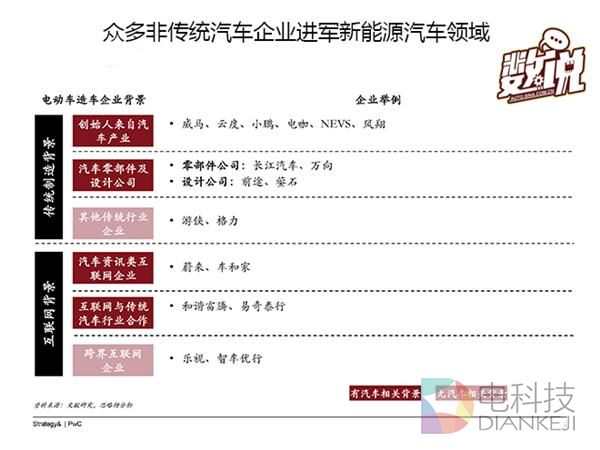 数说|大数据解读互联网造车到底靠不靠谱