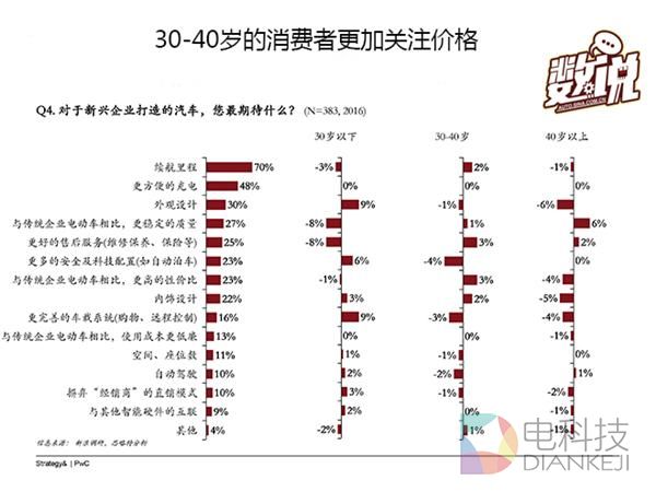 数说|大数据解读互联网造车到底靠不靠谱