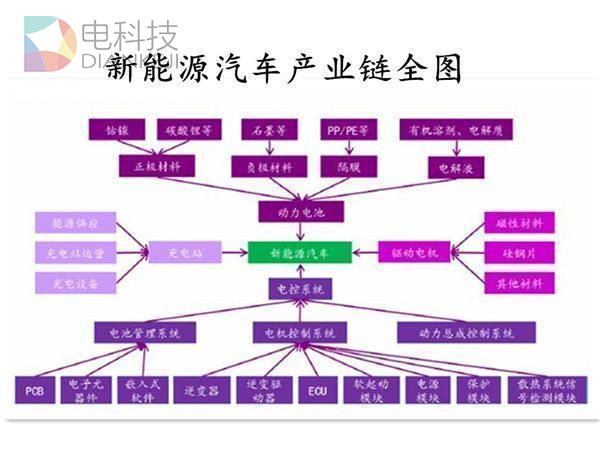 新能源汽车，电动汽车，传统车企