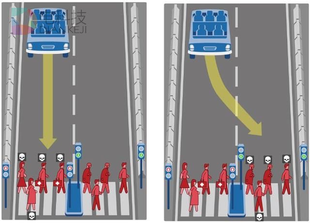 自动驾驶汽车发生交通事故时将会保护谁?