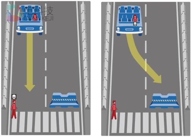 自动驾驶汽车发生交通事故时将会保护谁?