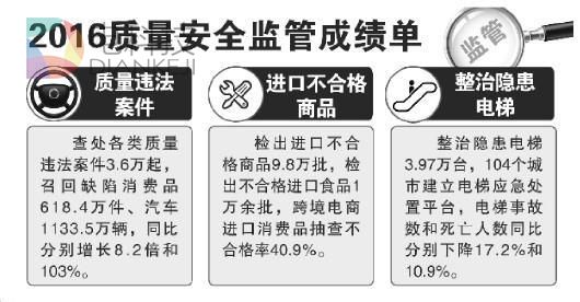 ，中国将建立机动车环保缺陷召回制度