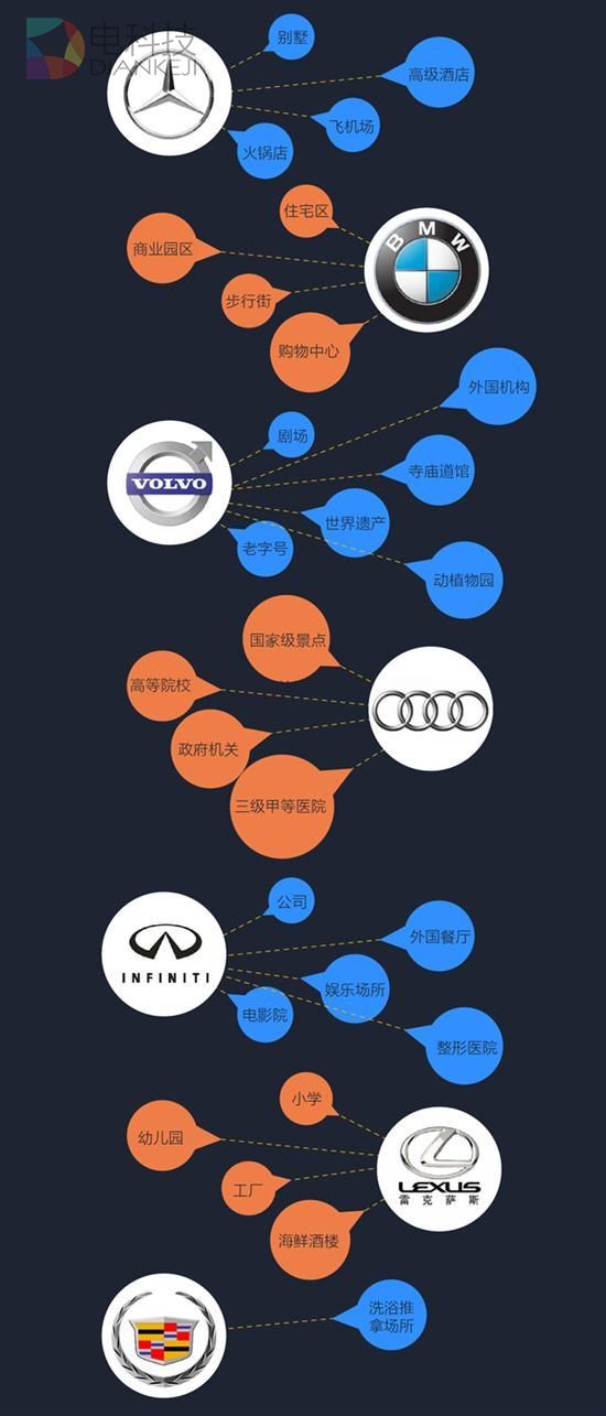 凯迪拉克 MINI，大数据揭车主形象：凯迪拉克和MINI&ldquo;躺枪