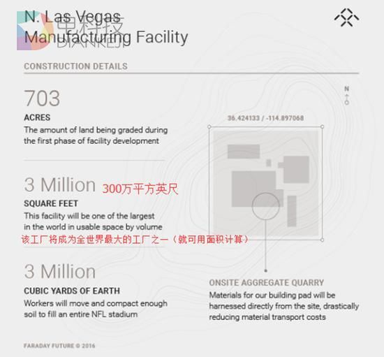 美官员:法拉第工厂缩水,产能由10万辆减至1万