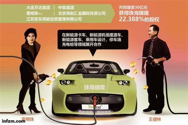 珠海银隆为何一夜之间身价百倍