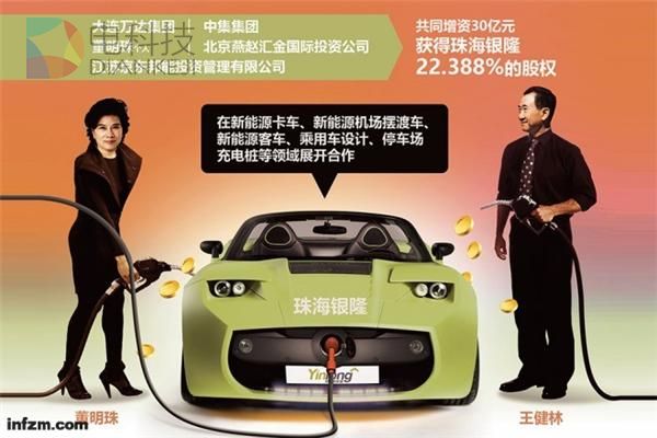 珠海银隆,董明珠,珠海银隆新能源公司,珠海银隆身价,珠海银隆新能源汽车,珠海银隆电池,董明珠,董明珠与珠海银隆 珠海银隆,董明珠,珠海银隆新能源公司,珠海银隆身价,珠海银隆新能源汽车,珠海银隆电池,董明珠,董明珠与珠海银隆