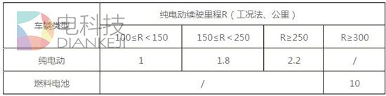 新能源补贴,北京新能源补贴,北京新能源补贴,2017新能源补贴政策,北京新能源补贴变化 新能源补贴,北京新能源补贴,北京新能源补贴,2017新能源补贴政策,北京新能源补贴变化