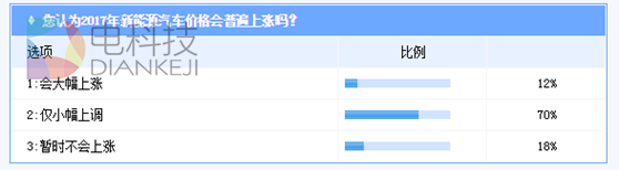 新能源汽车,补贴退坡,价位上涨,新能源退坡,新能源价格,北京新能源 新能源汽车,补贴退坡,价位上涨,新能源退坡,新能源价格,北京新能源