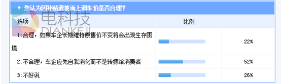 新能源汽车,补贴退坡,价位上涨,新能源退坡,新能源价格,北京新能源 新能源汽车,补贴退坡,价位上涨,新能源退坡,新能源价格,北京新能源
