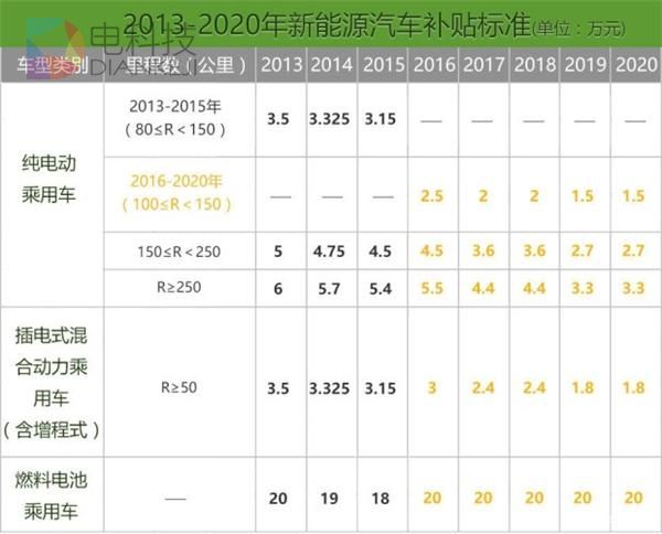 新能源汽车,新能源汽车 新能源汽车,新能源汽车