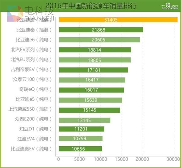 新能源汽车,新能源汽车 新能源汽车,新能源汽车