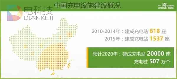 新能源汽车,新能源汽车 新能源汽车,新能源汽车