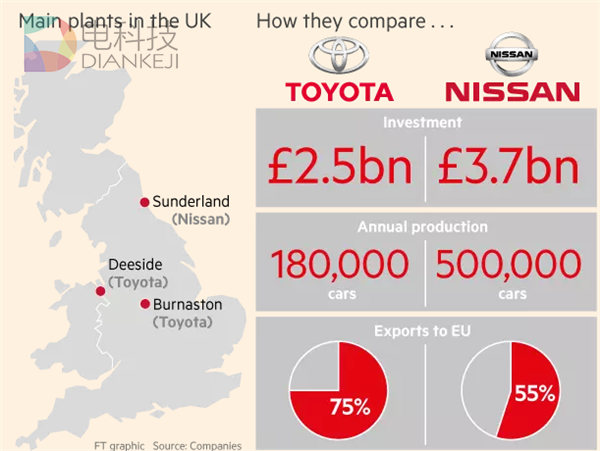 投资扩建,产能布局,丰田英国脱欧,日产英国脱欧,丰田英国投资,丰田投资计划,英国脱欧 投资扩建,产能布局,丰田英国脱欧,日产英国脱欧,丰田英国投资,丰田投资计划,英国脱欧