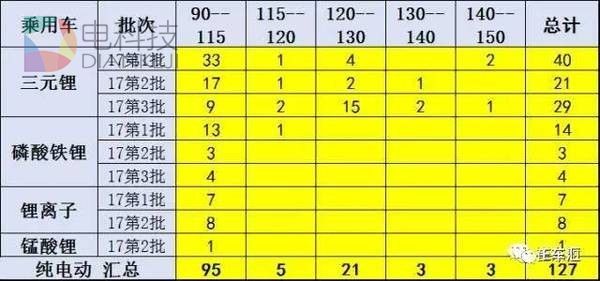 ,韩系电池,韩系三元锂电池,韩国电池厂停产 ,韩系电池,韩系三元锂电池,韩国电池厂停产