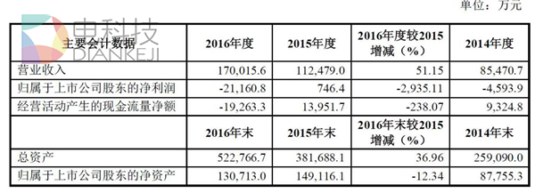 财报，科力远新能源