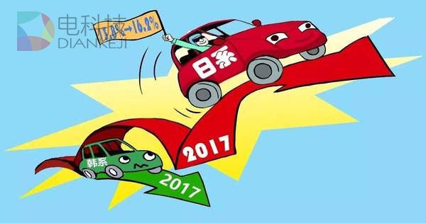 销量，上汽,吉利，韩系暴跌