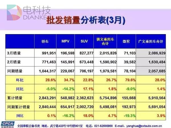 销量，上汽,吉利，韩系暴跌