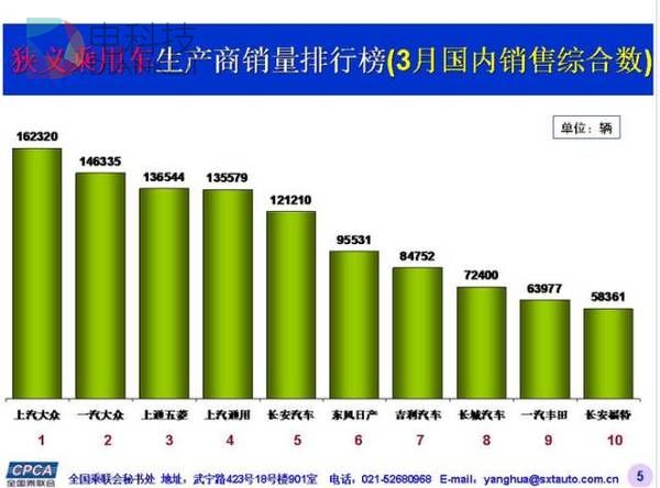 销量，上汽,吉利，韩系暴跌
