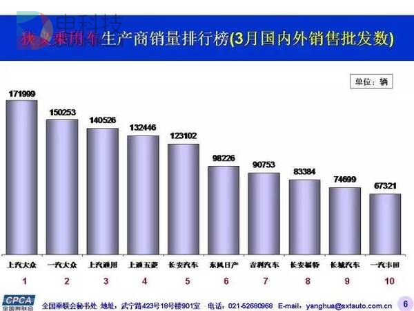 销量，上汽,吉利，韩系暴跌