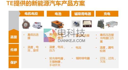 ，新能源汽车安全,泰科电子，TE
