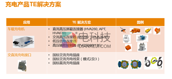 ，新能源汽车安全,泰科电子，TE