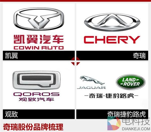 凯翼回归,奇瑞股份 凯翼回归,奇瑞股份