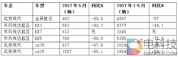 韩系SUV,韩系车销量,韩系车中国市场 韩系SUV,韩系车销量,韩系车中国市场